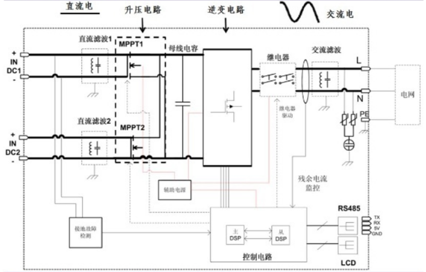 FHP250N1F2A場(chǎng)效應(yīng)管應(yīng)用電路